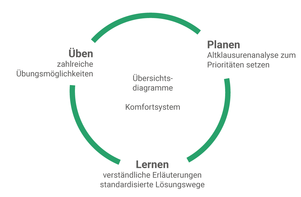 schema-f-system